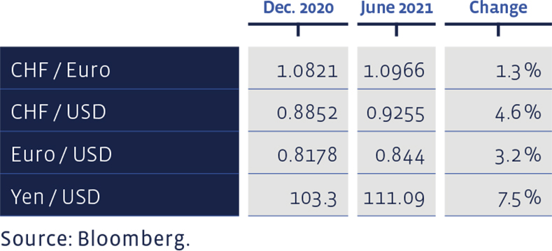 09_Grafik_Juni_2021_en_WEB